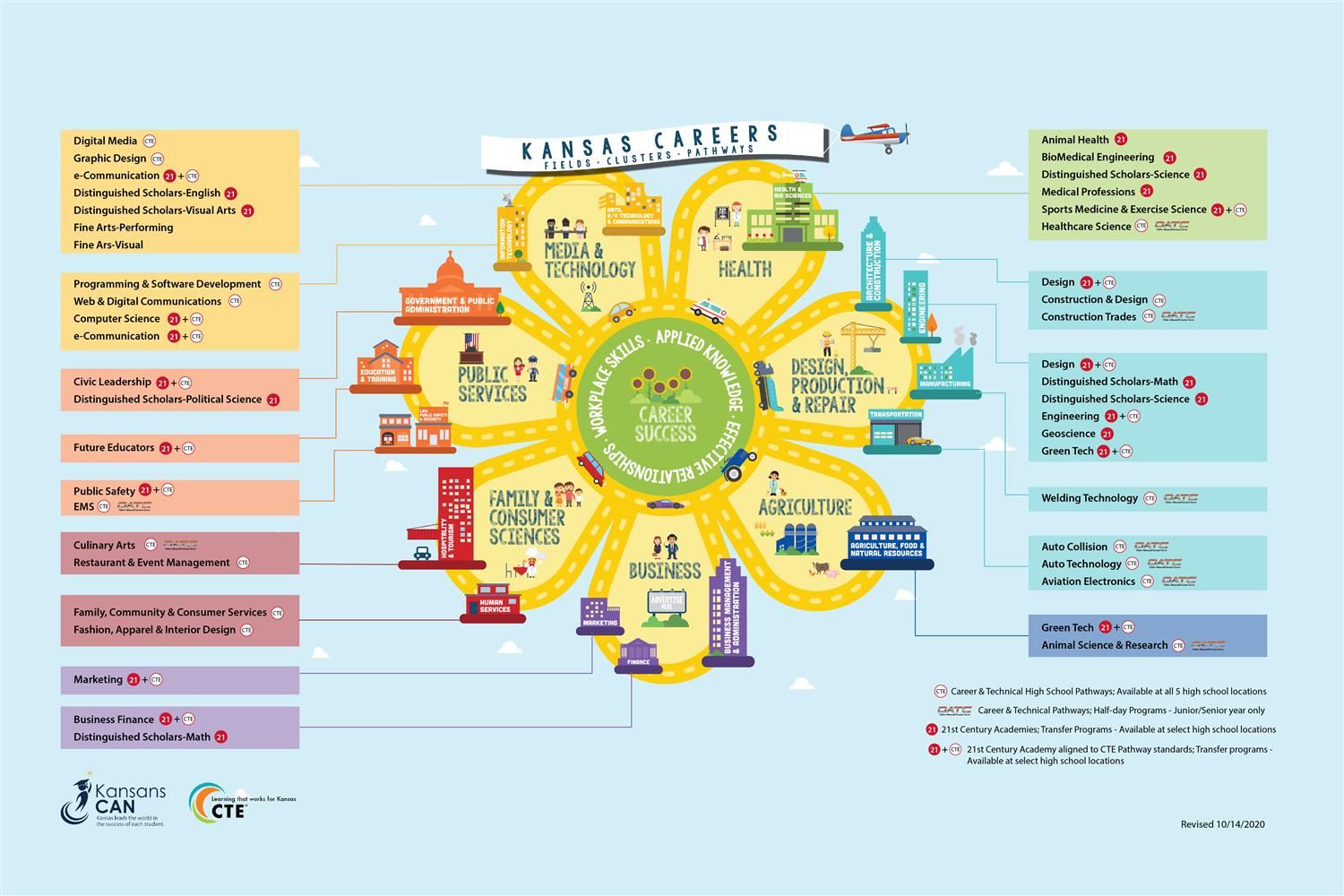 Career pathways cte pathways homepage